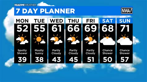 Chicago Weather Cooler Day Monday Warmup On The Way Cbs Chicago