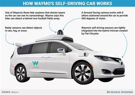 Heres How Waymos Brand New Self Driving Cars See The World
