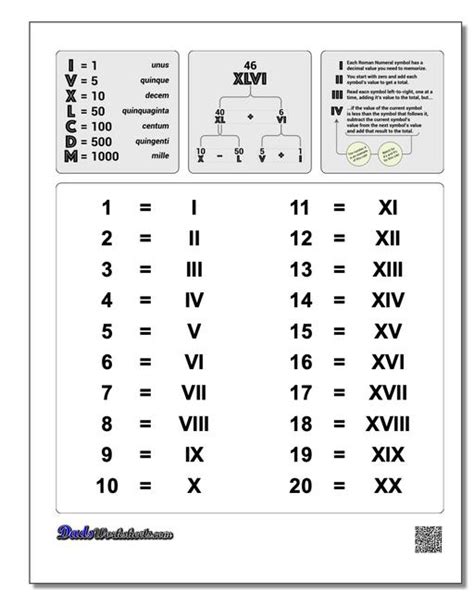 Click on any roman numeral to discover how to read it. Roman Numerals Chart