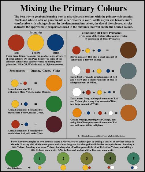 Mixing Colors Chart Paint Images