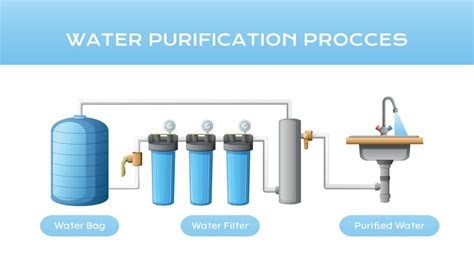 Water Purification Process Composition 21855583 Vector Art At Vecteezy