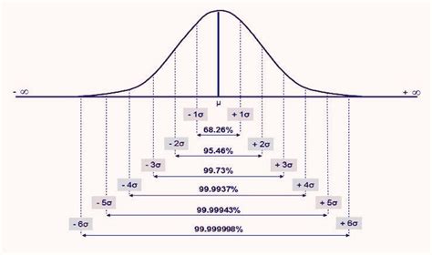 six sigma graph hot sex picture