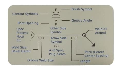Wallet Sized Weld Symbol Reference Card — Omnia Mfg Welding Projects