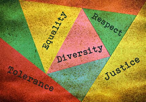 Equality, Diversity and Human Rights - Promoting Understanding - CPD ...