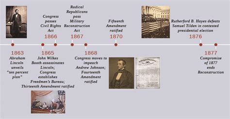 Us History The Era Of Reconstruction 18651877 Restoring The Union