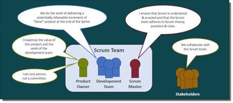 Agile In Action The Scrum Team Part 2 Of 5 Bloomy