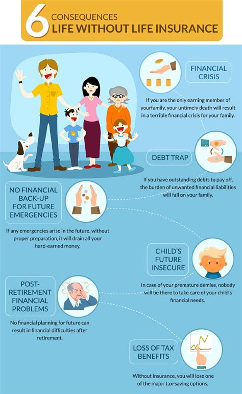 There are some worthwhile options available and, in this article, you will see a list of tips to help you. 6 Consequences of Living a Life without Life Insurance ...