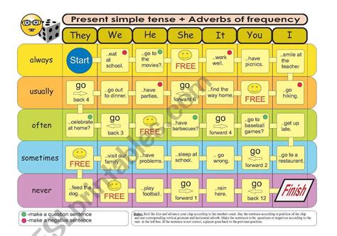 Present Simple And Adverbs Of Frequency Board Game Esl Worksheet By
