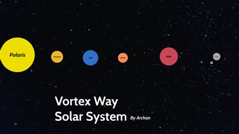 Vortex Way Solar System By Archan Kuikel
