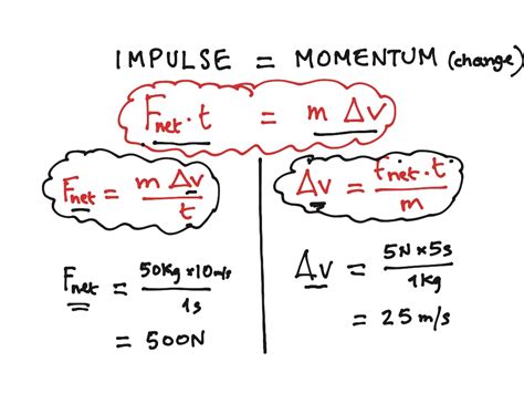 Impulse Momentum Relationship Re Arranged Science Physics Momentum