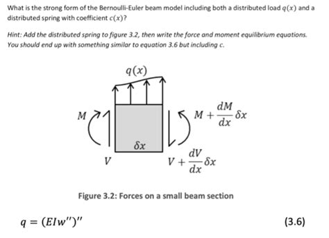 What Is The Strong Form Of The Bernoulli Euler Beam Chegg Com