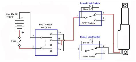 How To Use An External Limit Switch Kit With A Linear Actuator Actuonix