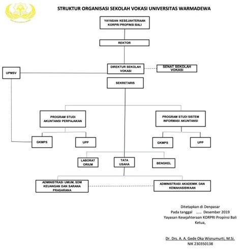 Struktur Organisasi Fakultas Vokasi