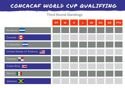 World Cup 2022 Qualifying North American Men Soccer