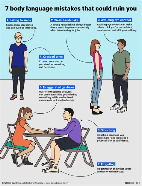 People Sitting At A Table With The Words Body Language Mistakes That Could Ruin You