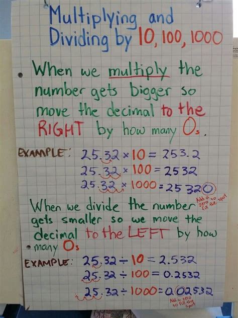 How Do You Multiply And Divide Decimals By Powers Of 10 Nicole Butler