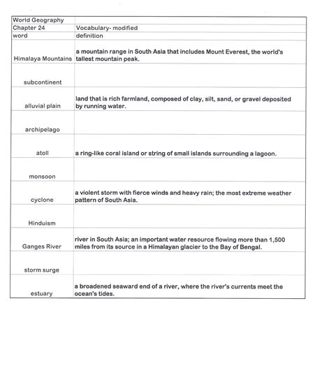 Mr. E's World Geography Page