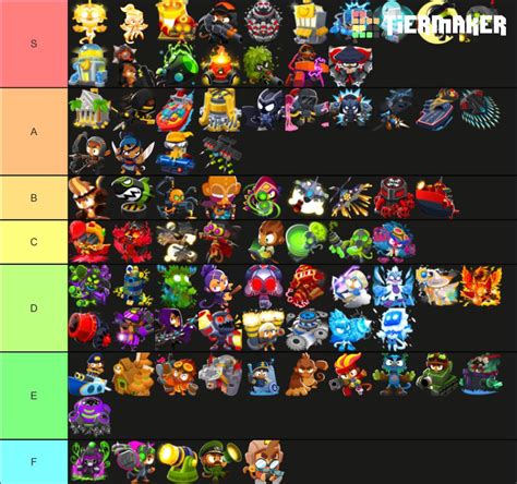 Tier List Based On How Much I Like Heroes Towers Paragons In Terms Of Looks Didnt Know What