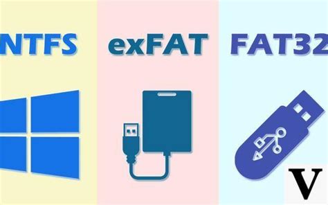 Fat32 Exfat Y Ntfs Comprensión De Los Sistemas De Archivos Y Sus