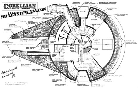 Millennium Falcon Blueprints Forevergeek