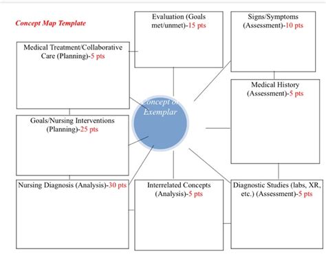 Free Nursing Concept Map Template Word