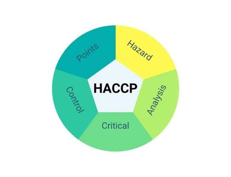 La méthode HACCP 2K Value