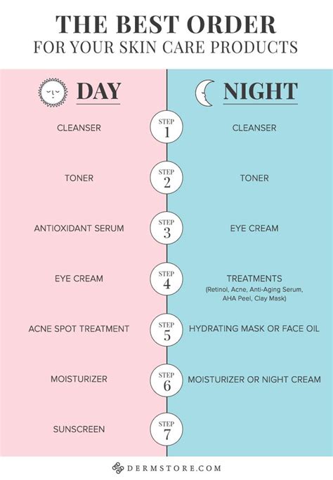 Skin Care Routine Order A Step By Step Guide Dermstore Skin Care Advices Skin Care
