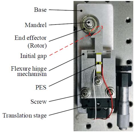 A Stick Slip Piezoelectric Actuator With Typical Structure 32