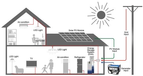 What Is Residential Photovoltaic Energy Storage System Qh Tech