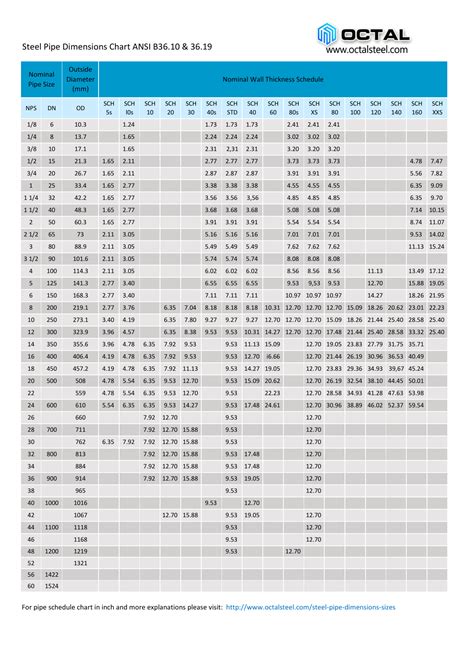 Steel Pipe Dimensions Chart Ansi B3610 3619