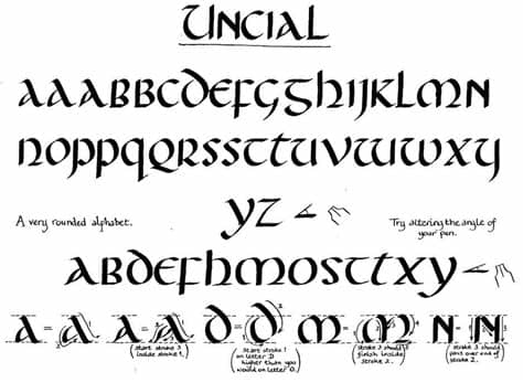You can use these fonts to create custom styles. Spoodawgmusic: calligraphy alphabet guide