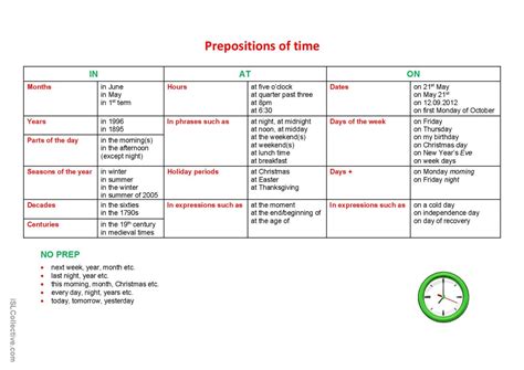 Prepositions Of Time English ESL Worksheets Pdf Doc