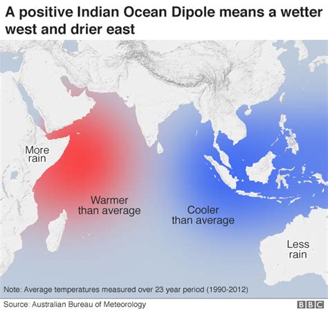 Indian Ocean Dipole What Is It And Why Is It Linked To Floods And