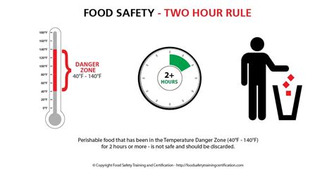 Food Safety Principles And Procedures