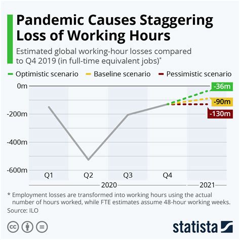 How Many Jobs Were Lost In 2020 Due To Covid 19 World Economic Forum