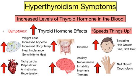 Hyperthyroidism Vs Hypothyroidism Symptoms Thyroid Disease Chart And