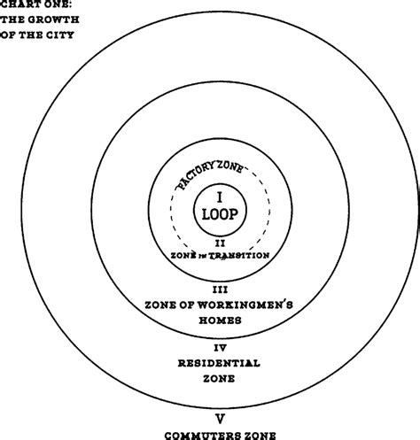 Concentric Zone Theory Source Burgess 1925 Download Scientific