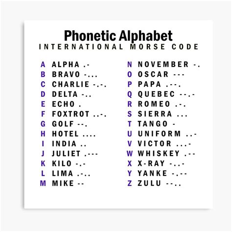 Nato Phonetic Alphabet Chart Download Printable Pdf T Vrogue Co