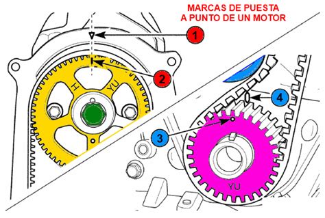 Diagrama De Distribucion Motor 4 Tiempos Reseñas Motor
