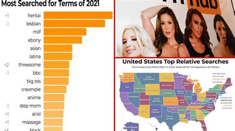 Unveiling The Most Viewed Adult Film Stars And Models On Pornhub Com Youtube