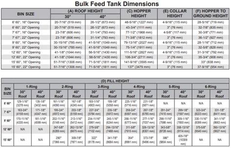 Bulk Feed Tank Dimension Chart