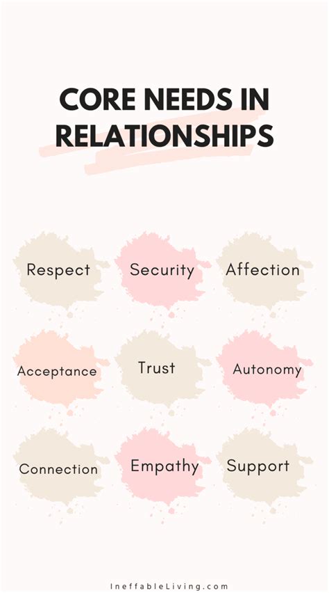 Top 10 Emotional Needs Of A Woman And A Man In A Relationship Free Relationship Worksheets