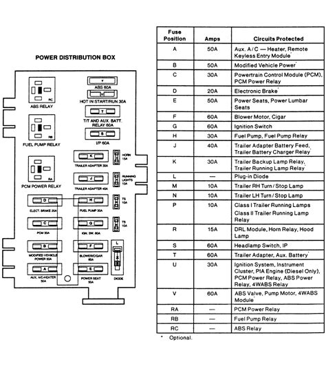 Fuse Box Diagram For 2000 Ford F250