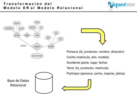 Ppt Transformaci N Del Modelo Entidad Relaci N Al Modelo Relacional Powerpoint Presentation