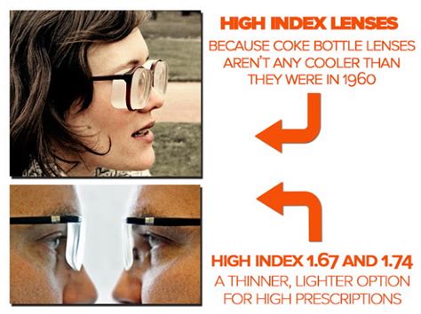 What Are High Index Lenses Eye Health Nepal