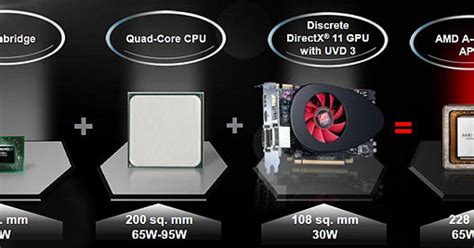 Amd A8 3850 Integrated Graphics The Amd Way Sg