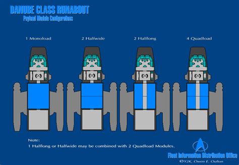 You get all formats when you buy the drawing. Danube Class Runabout Blueprint - therealfrontier ...