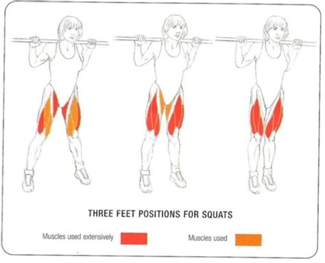 Three Different Feet Positions For Squats