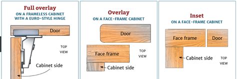 Standard Gap For Inset Cabinet Doors Review Home Co