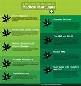 Benefits Of Medical Marijuana Use Pictures